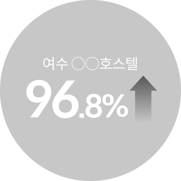 글로벌 채널 통계 시각화 2